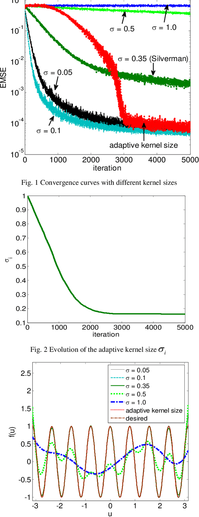 Figure 2 for Kernel Least Mean Square with Adaptive Kernel Size