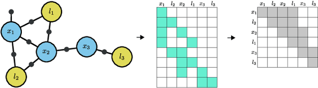 Figure 3 for Efficient Belief Space Planning in High-Dimensional State Spaces using PIVOT: Predictive Incremental Variable Ordering Tactic