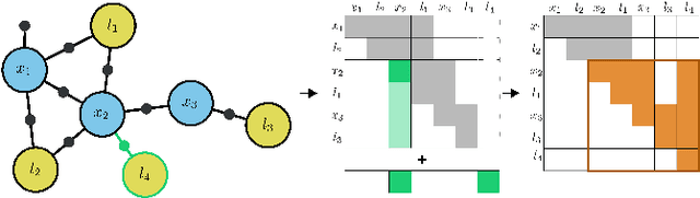 Figure 4 for Efficient Belief Space Planning in High-Dimensional State Spaces using PIVOT: Predictive Incremental Variable Ordering Tactic