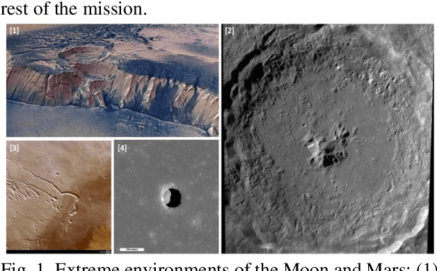Figure 1 for Automated Multidisciplinary Design and Control of Hopping Robots for Exploration of Extreme Environments on the Moon and Mars