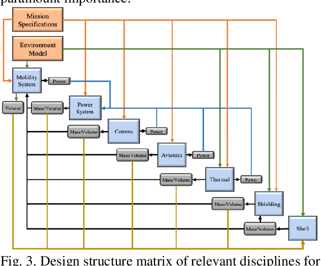 Figure 3 for Automated Multidisciplinary Design and Control of Hopping Robots for Exploration of Extreme Environments on the Moon and Mars