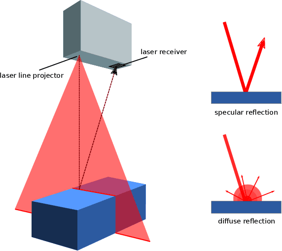 Figure 2 for Locating Transparent Objects to Millimetre Accuracy