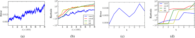 Figure 1 for Re-Weighted Learning for Sparsifying Deep Neural Networks