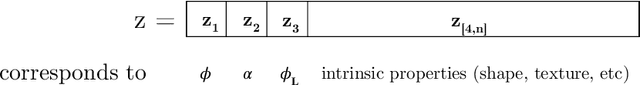 Figure 2 for Disentangled Representations in Neural Models