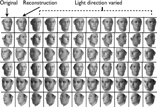 Figure 4 for Disentangled Representations in Neural Models