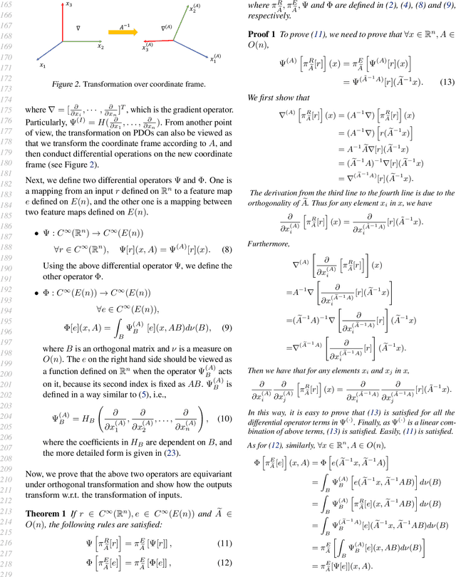 Figure 3 for PDO-eConvs: Partial Differential Operator Based Equivariant Convolutions