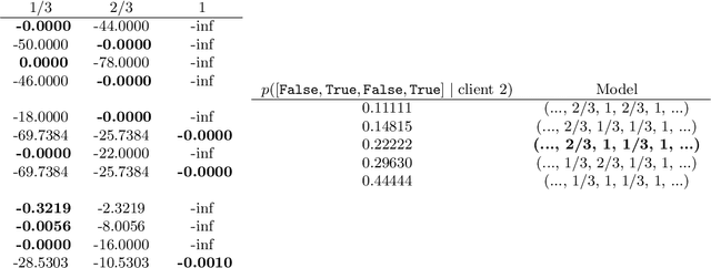 Figure 2 for Fully General Online Imitation Learning