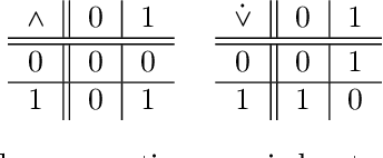 Figure 2 for The Complexity of Comparative Text Analysis -- "The Gardener is always the Murderer" says the Fourth Machine