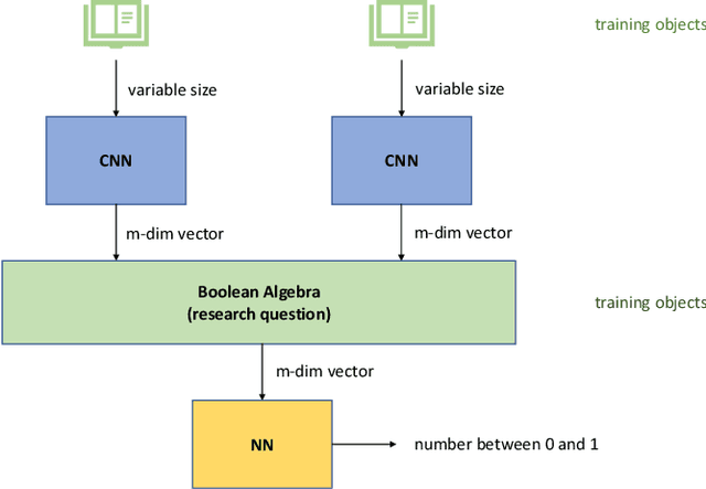 Figure 3 for The Complexity of Comparative Text Analysis -- "The Gardener is always the Murderer" says the Fourth Machine
