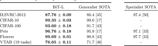 Figure 3 for Large Scale Learning of General Visual Representations for Transfer