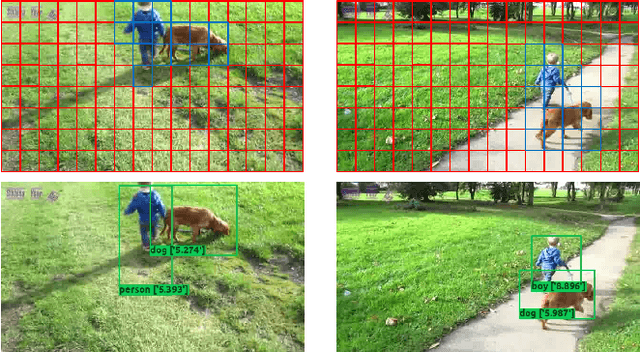 Figure 1 for ViGAT: Bottom-up event recognition and explanation in video using factorized graph attention network