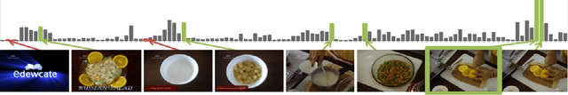 Figure 3 for ViGAT: Bottom-up event recognition and explanation in video using factorized graph attention network