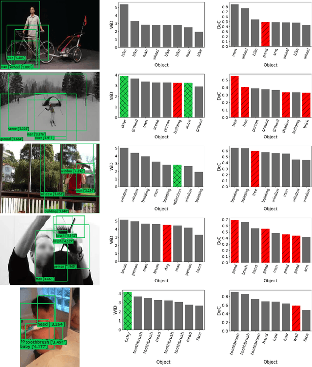Figure 4 for ViGAT: Bottom-up event recognition and explanation in video using factorized graph attention network