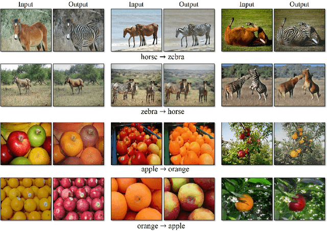 Figure 1 for Correcting differences in multi-site neuroimaging data using Generative Adversarial Networks