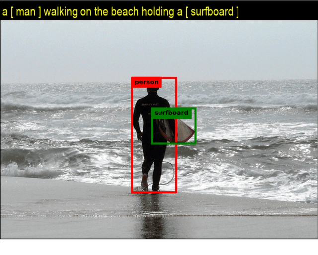 Figure 1 for Neural Twins Talk