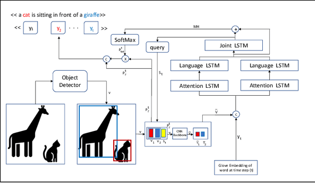 Figure 2 for Neural Twins Talk