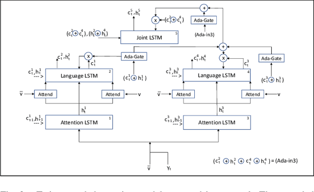 Figure 3 for Neural Twins Talk