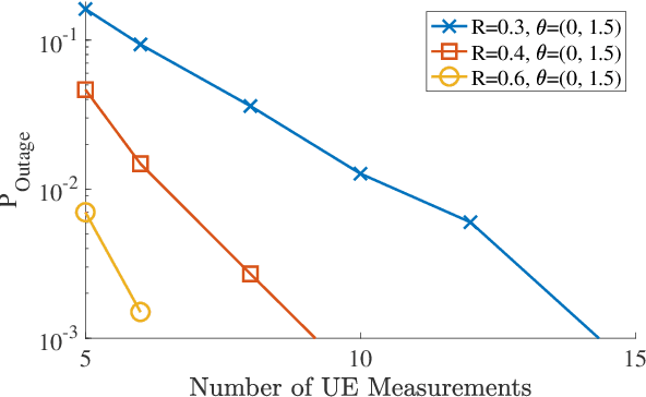 Figure 4 for Cooperative Object Detection and Parameter Estimation Using Visible Light Communications
