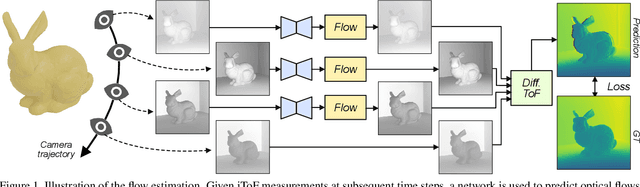 Figure 1 for Weakly-Supervised Optical Flow Estimation for Time-of-Flight