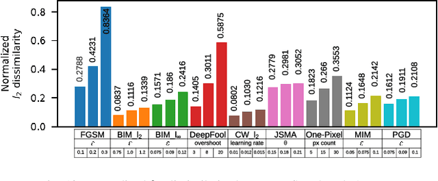 Figure 2 for Ensembles of Many Diverse Weak Defenses can be Strong: Defending Deep Neural Networks Against Adversarial Attacks