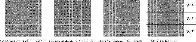 Figure 3 for eXclusive Autoencoder (XAE) for Nucleus Detection and Classification on Hematoxylin and Eosin (H&E) Stained Histopathological Images