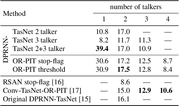 Figure 2 for Multi-talker ASR for an unknown number of sources: Joint training of source counting, separation and ASR