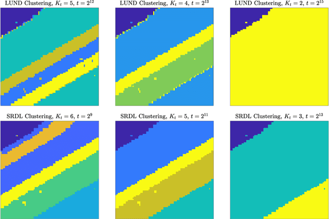 Figure 2 for Multiscale Clustering of Hyperspectral Images Through Spectral-Spatial Diffusion Geometry