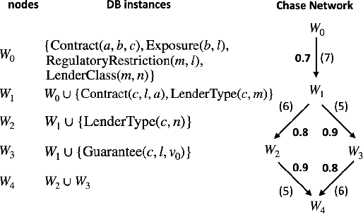 Figure 1 for Swift Markov Logic for Probabilistic Reasoning on Knowledge Graphs