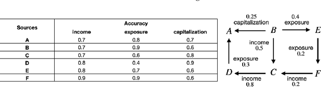 Figure 2 for Swift Markov Logic for Probabilistic Reasoning on Knowledge Graphs