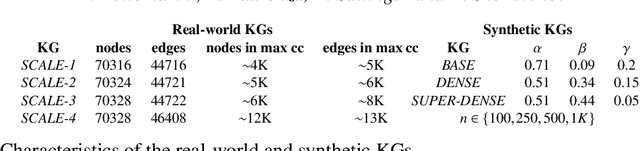 Figure 3 for Swift Markov Logic for Probabilistic Reasoning on Knowledge Graphs