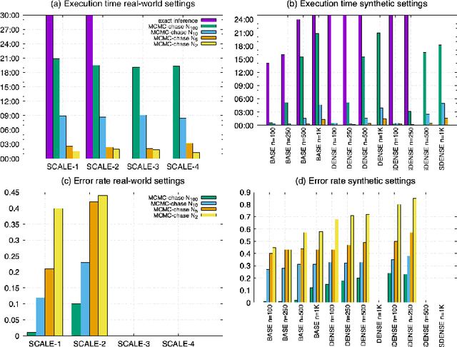 Figure 4 for Swift Markov Logic for Probabilistic Reasoning on Knowledge Graphs