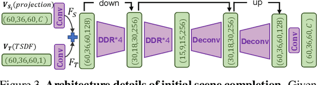 Figure 4 for Semantic Scene Completion via Integrating Instances and Scene in-the-Loop