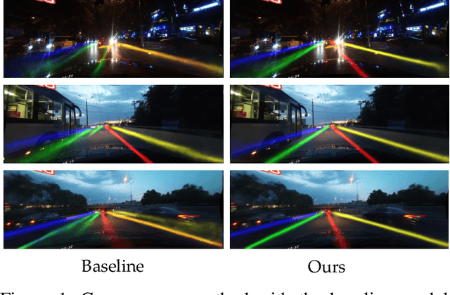 Figure 1 for Robust Lane Detection via Expanded Self Attention