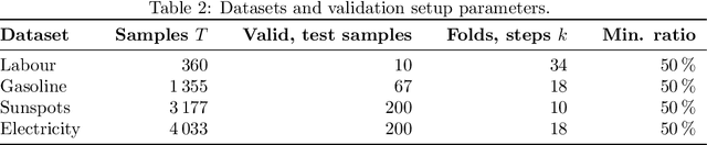 Figure 4 for Efficient implementations of echo state network cross-validation