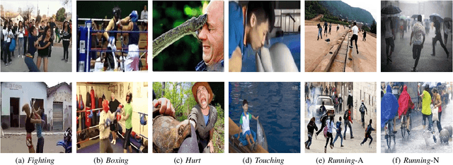 Figure 1 for Anomaly Detection in Video Sequences: A Benchmark and Computational Model