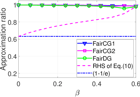 Figure 3 for Federated Learning with Fair Worker Selection: A Multi-Round Submodular Maximization Approach