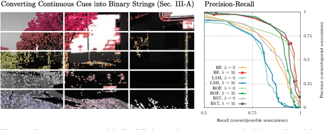 Figure 1 for Adding Cues to Binary Feature Descriptors for Visual Place Recognition