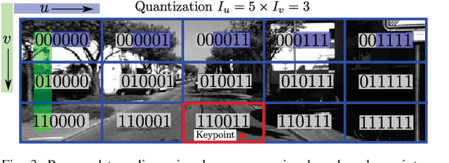 Figure 3 for Adding Cues to Binary Feature Descriptors for Visual Place Recognition