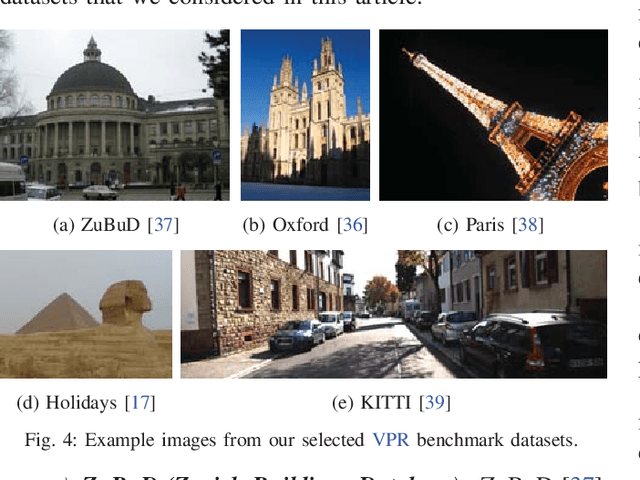 Figure 4 for Adding Cues to Binary Feature Descriptors for Visual Place Recognition