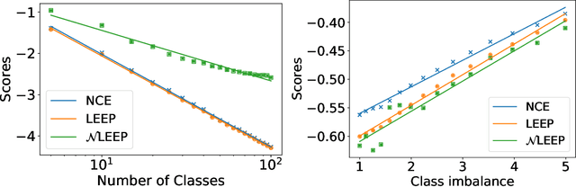 Figure 1 for Newer is not always better: Rethinking transferability metrics, their peculiarities, stability and performance