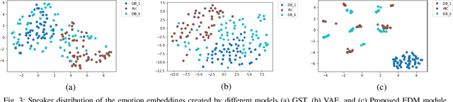 Figure 3 for Controllable cross-speaker emotion transfer for end-to-end speech synthesis