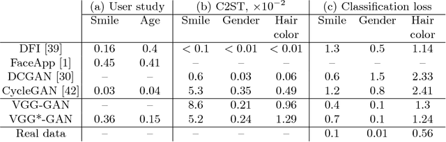 Figure 2 for Image Manipulation with Perceptual Discriminators