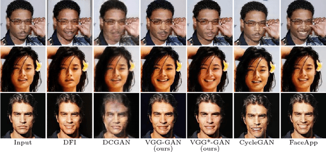 Figure 3 for Image Manipulation with Perceptual Discriminators