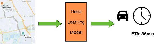 Figure 3 for Fusion Recurrent Neural Network