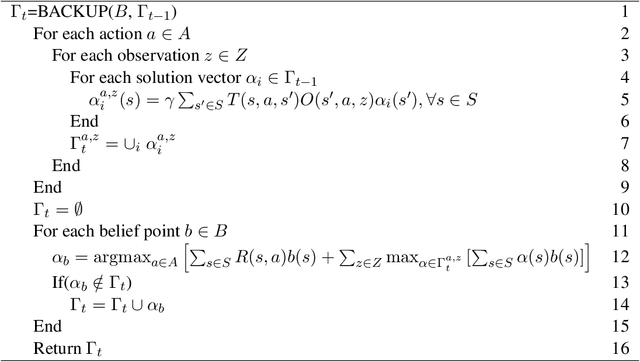 Figure 2 for Anytime Point-Based Approximations for Large POMDPs