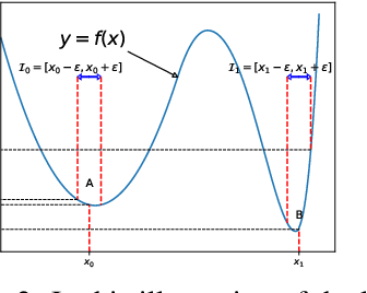 Figure 3 for Exploring the Vulnerability of Deep Neural Networks: A Study of Parameter Corruption