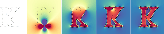 Figure 1 for Orienting Point Clouds with Dipole Propagation