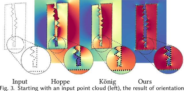 Figure 4 for Orienting Point Clouds with Dipole Propagation