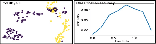 Figure 4 for EvAn: Neuromorphic Event-based Anomaly Detection