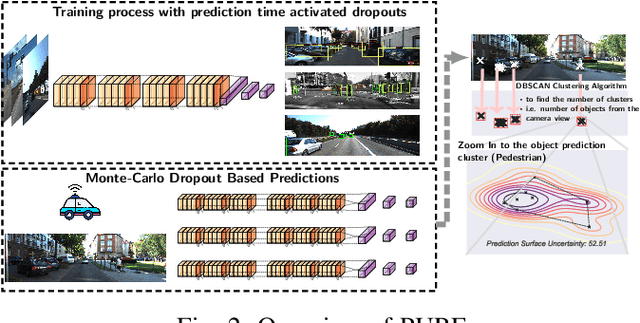 Figure 2 for Prediction Surface Uncertainty Quantification in Object Detection Models for Autonomous Driving